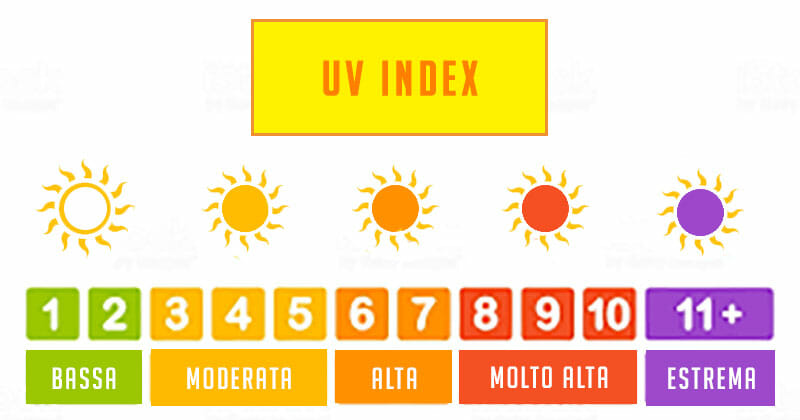 Scala dei valori del UV index